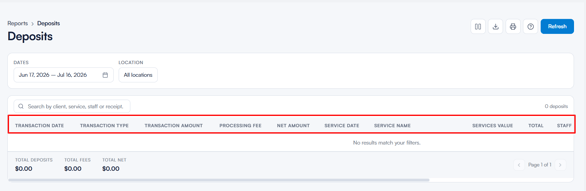Deposits report 5