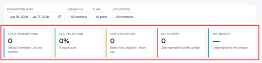 Memberships usage report 3