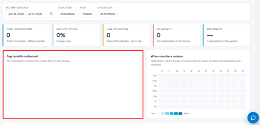 Memberships usage report 4