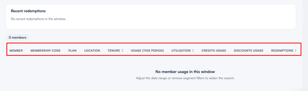 Memberships usage report 6