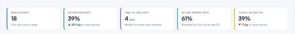 New client first 90 days report 4