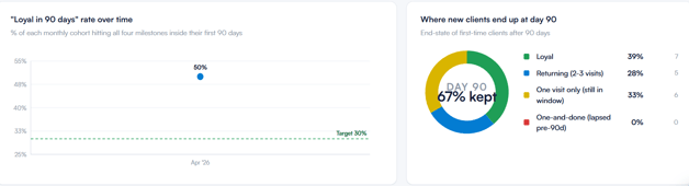 New client first 90 days report 6