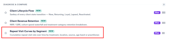 Repeat visit curves by segment report 1