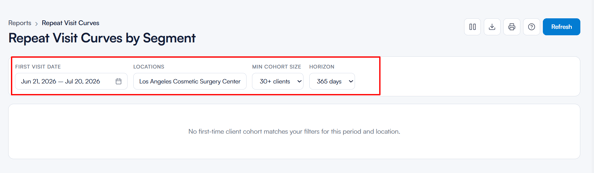 Repeat visit curves by segment report 3