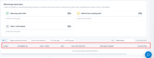 Returning clients report 4