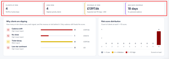 at-risk clients report 3