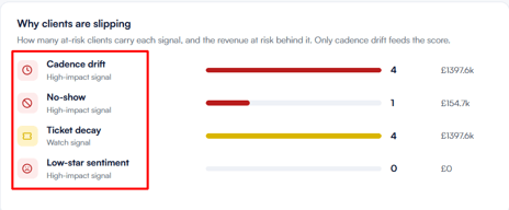 at-risk clients report 5-1