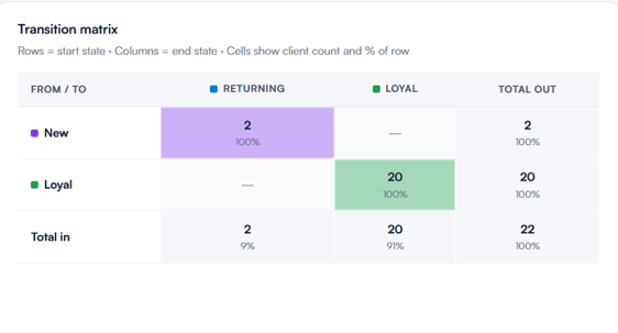 client lifecycle flow report  5