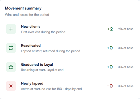 client lifecycle flow report  6