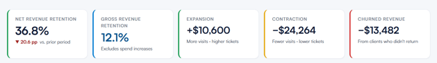 client revenue retention report 3