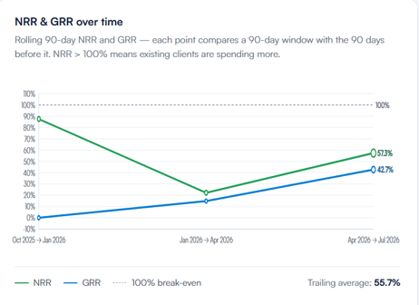 client revenue retention report 5