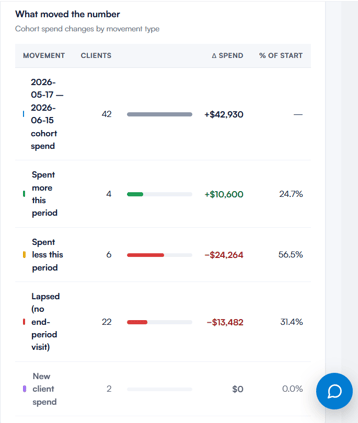client revenue retention report 6