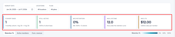 retention by cohor report 4