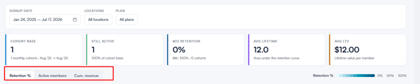 retention by cohor report 5