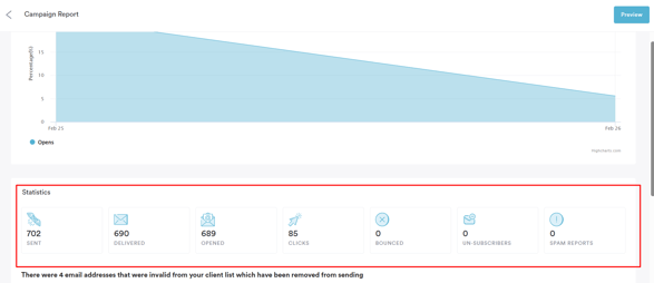 email campaign best practices 10