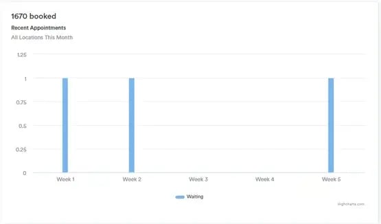 How to Read Dashboard Data in Pabau_10