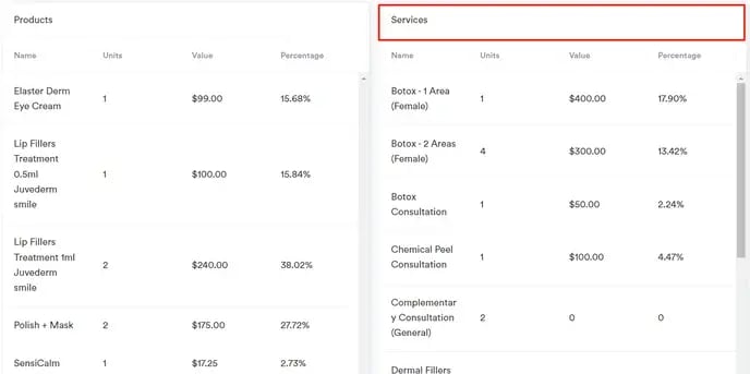 How to Read Dashboard Data in Pabau_12