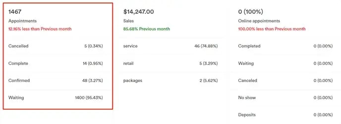 How to Read Dashboard Data in Pabau_6