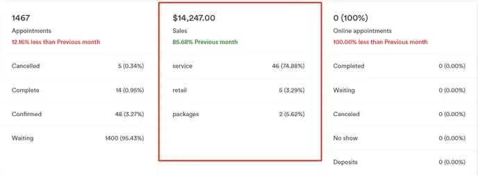 How to Read Dashboard Data in Pabau_7