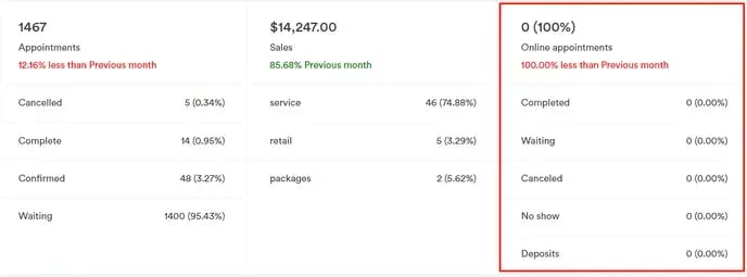 How to Read Dashboard Data in Pabau_8