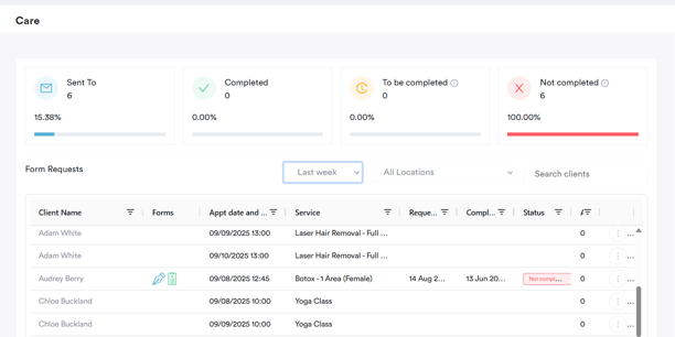How to use the care dashboard2