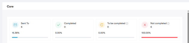How to use the care dashboard3