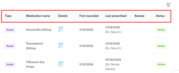 Screenshot medications update