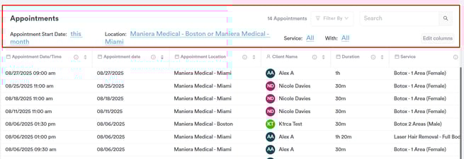 Understanding the Appointments Page2