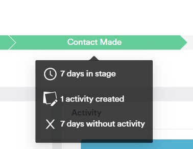 Overview of the Lead Card_5