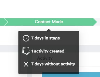 Overview of the Lead Card_5