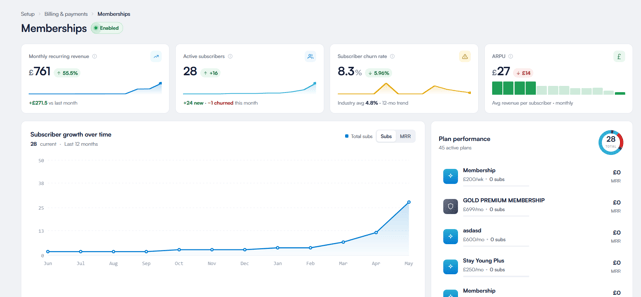 Overview of the Membership Dashboard 2