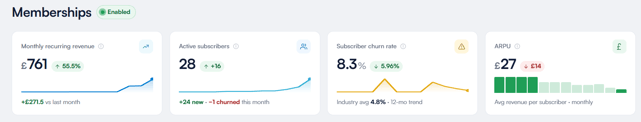 Overview of the Membership Dashboard 3