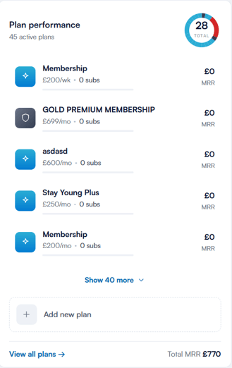 Overview of the Membership Dashboard 5