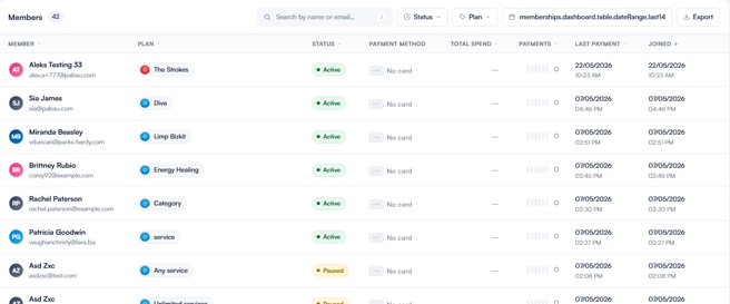 Overview of the Membership Dashboard 6