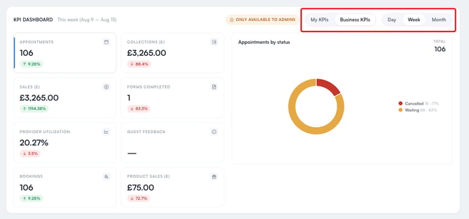 kpi-dashboard-hoempage