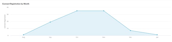 Introduction to the Client Portal_1