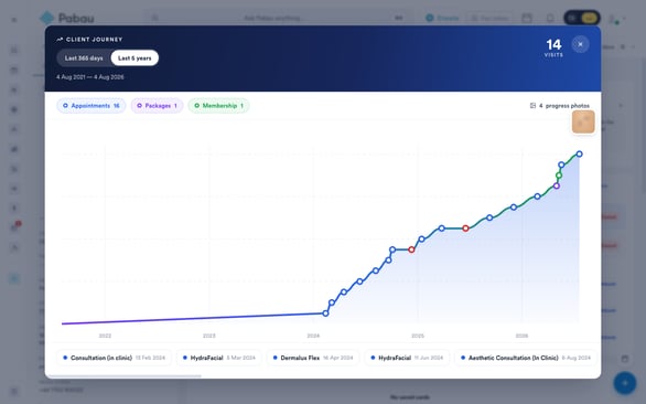 The Client Journey modal switched to the last 5 years