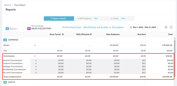 How to Track Commissions Awarded to Staff 8