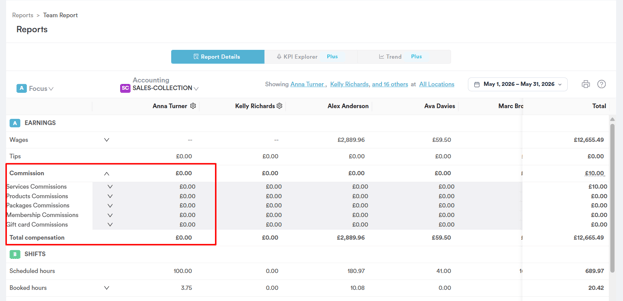 How to manage comissions 22