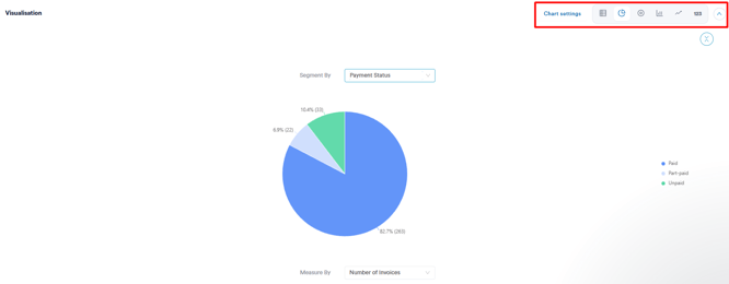 chart-visualisation