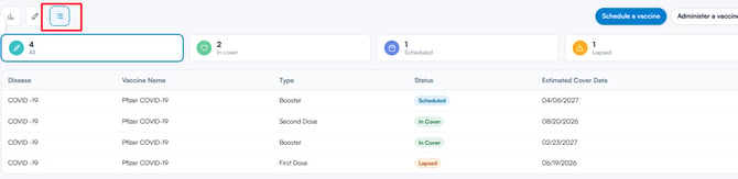 Diseases coverage list view with status badges