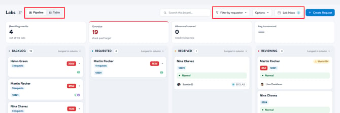 Labs page toolbar with the Pipeline and Table toggle, search, requester filter, Options, Lab Inbox and Create Request