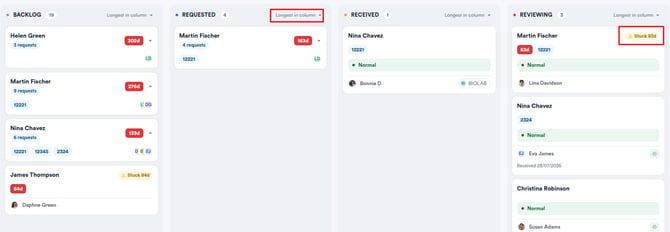 Lab request cards showing the client name, test codes, requester and days in column