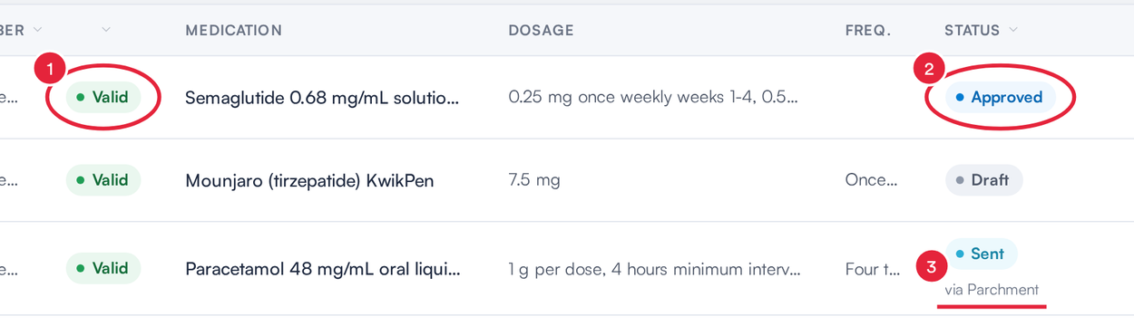 Rows showing the Valid label, an Approved status and a Sent status with the pharmacy name underneath