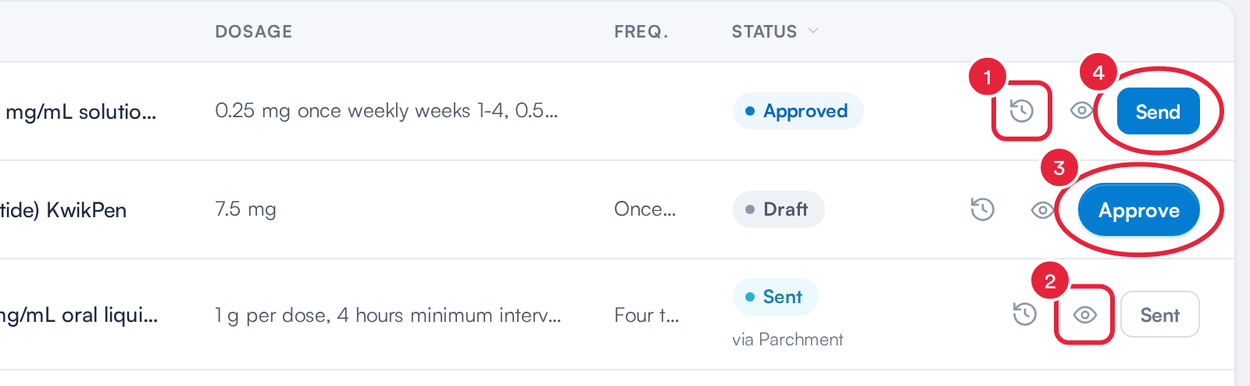 Row buttons: history, view, Approve and Send