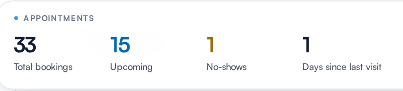 The Appointments group of the bar showing Total bookings, Upcoming, No-shows and Days since last visit