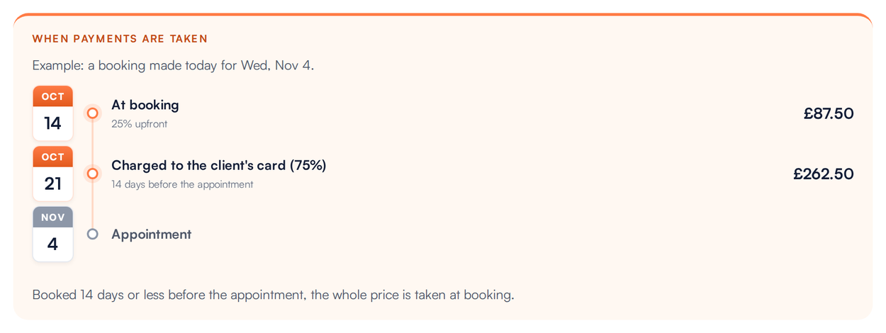 The When payments are taken preview showing 25% at booking, the balance 14 days before and the appointment