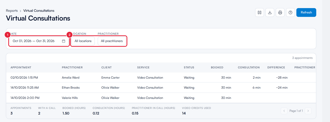 The Virtual Consultations report with the Date, Location and Practitioner filters marked