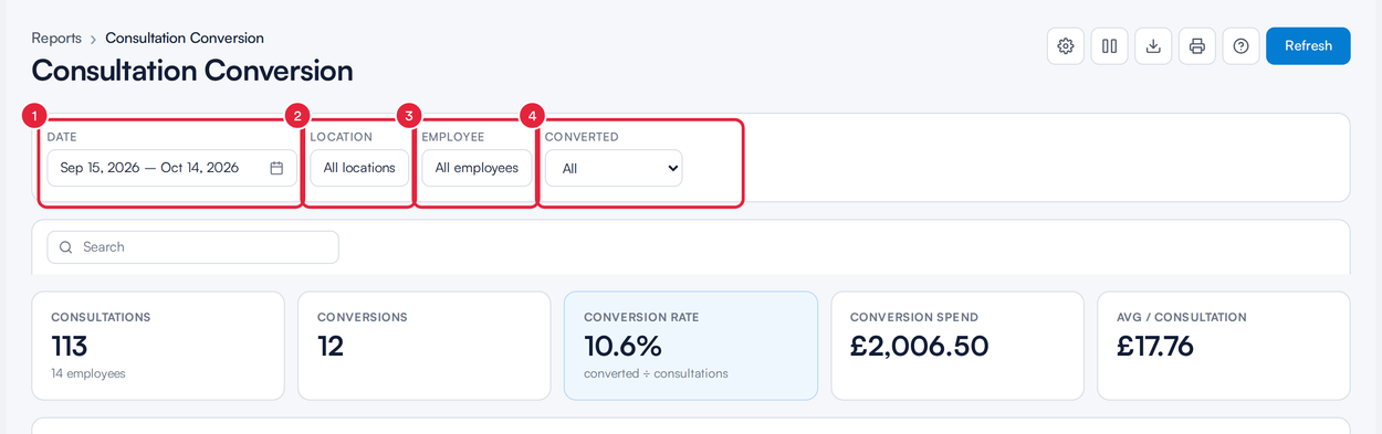The Consultation Conversion report filters: Date, Location, Employee and Converted, numbered