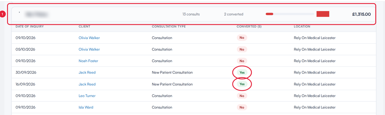 An employee group expanded to show each consultation, with two converted consultations marked